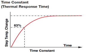 Thermal_Response_Time